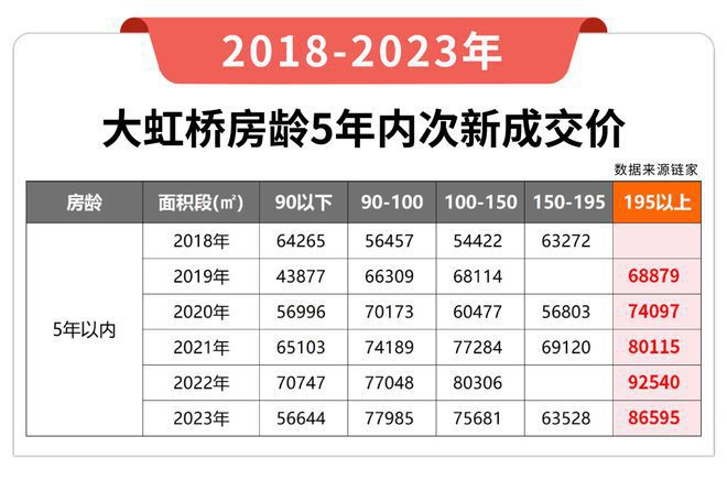 桥润璟售楼处——网站凯发体育赞助华润虹(图14)